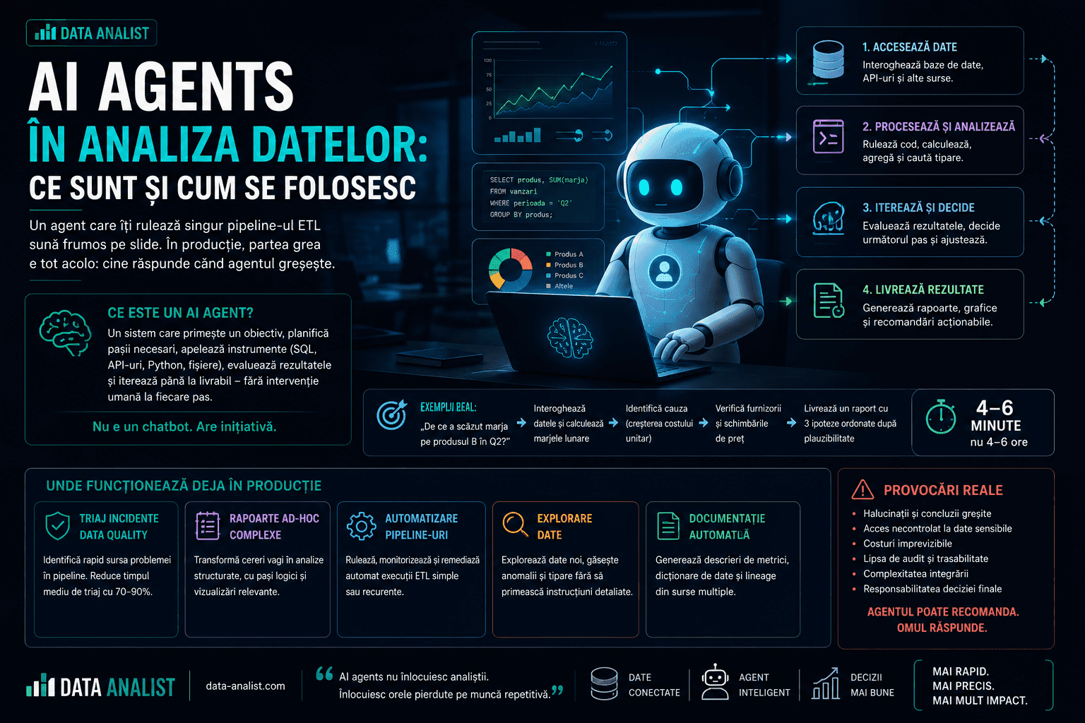 AI Agents pentru analiza datelor — agenți autonomi care interoghează data warehouse, generează rapoarte și automatizează decizii