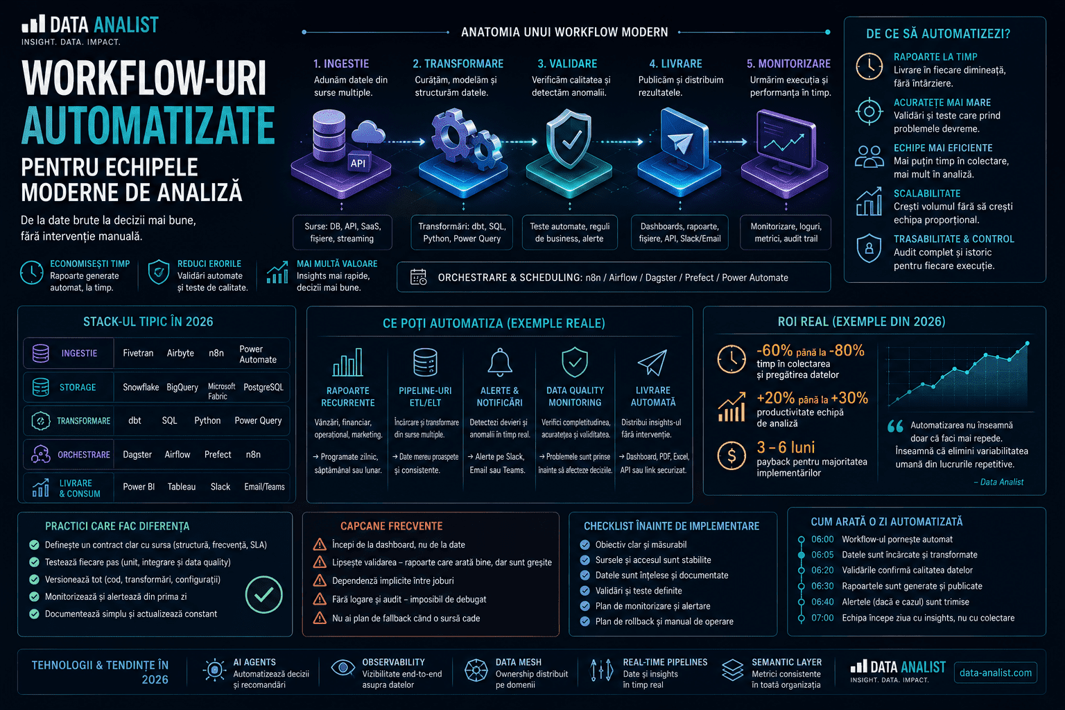 Top 15 tool-uri pentru Data Analysts în 2026 — Excel, Power BI, SQL clients, Python, dbt, Tableau, Looker, DataGrip