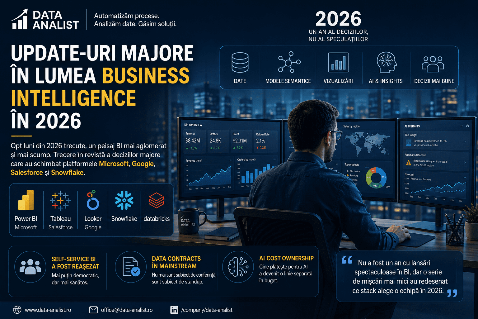 Update-uri majore în lumea Business Intelligence în 2026 Update-uri majore Business Intelligence 2026 — mid-year review pe Power BI Fabric, Tableau, Looker, Snowflake și Databricks